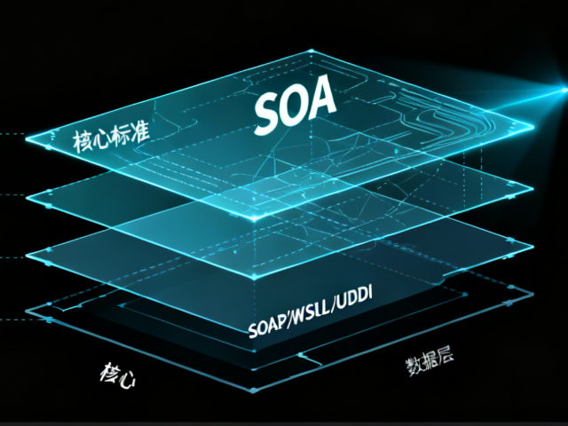 软考真题“论面向服务架构（SOA）的设计”，以某电商平台为例！